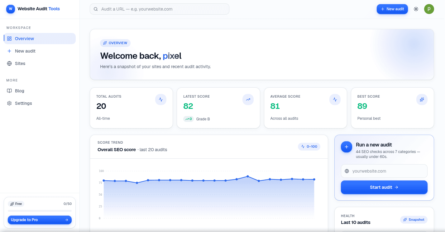 Website Audit Tools dashboard — score trend, KPIs, and recent audits
